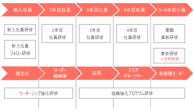 社内研修